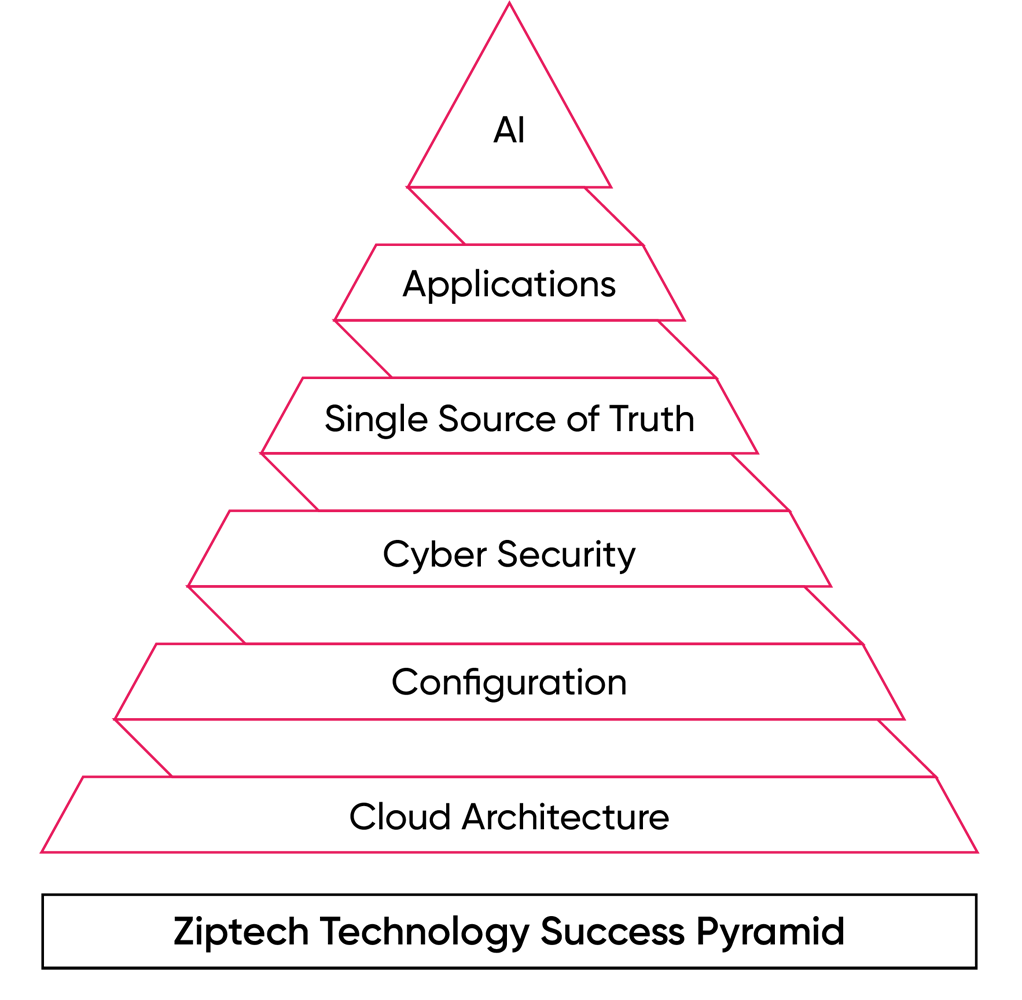 ziptech-pyramid-new-img